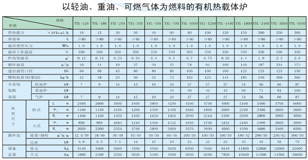 以輕油、重油、可燃氣體為燃料導(dǎo)熱油爐