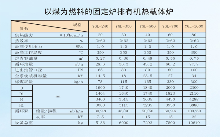 以煤為燃料固定爐排有機熱載體爐